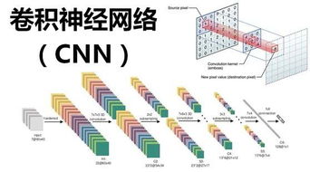 在深度学习的革命中,谈谈卷积神经网络 计算机视觉与人工智能 dataguru专业数据分析社区